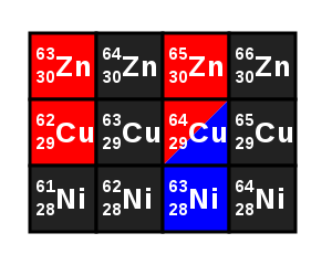 Elemento químico - Wikipedia, la enciclopedia libre