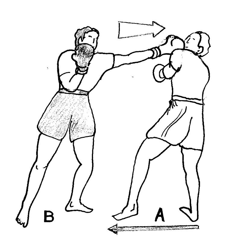 Boxing styles and technique - Wikipedia