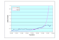 รูปย่อสำหรับรุ่นเมื่อ 02:01, 18 กุมภาพันธ์ 2554