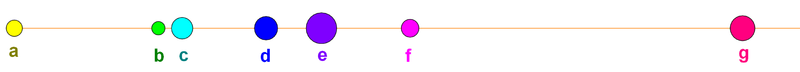 File:Kepler11 system sideview.png