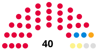 <span class="mw-page-title-main">1988 Kirkcaldy District Council election</span>