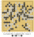 Thumbnail for File:Lee Sedol (W) vs AlphaGo (B) - Game 4.svg