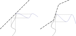 Diagram som viser to ulike skisser, en med rett stiplet linje, altså lineær, og en med stiplet linje som ikke er rett, altså ikke-lineær