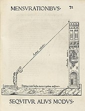 Measuring the height of a building with an inclinometer Lot-stoffler-johannes-1452-1531-elucidatio-fabricae-usuque-astrolabii-6069643.jpg