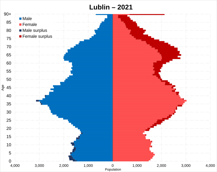 File:Lublin population pyramid.svg