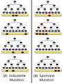 Vorschaubild der Version vom 02:36, 16. Dez. 2008