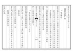 Миниатюра для Файл:NLC403-312001063956-91088 欽定日下舊聞考 卷八十五.pdf