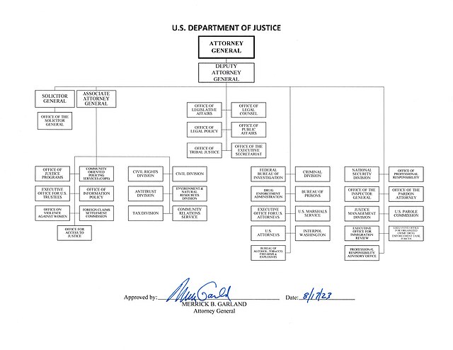 Organizational chart for the Department of Justice (click to enlarge)