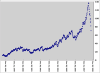 oil world price from 1998 to 2008 October