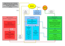 Organizational chart of Ganden Phodrang Organizational chart of Ganden Phodrang.png