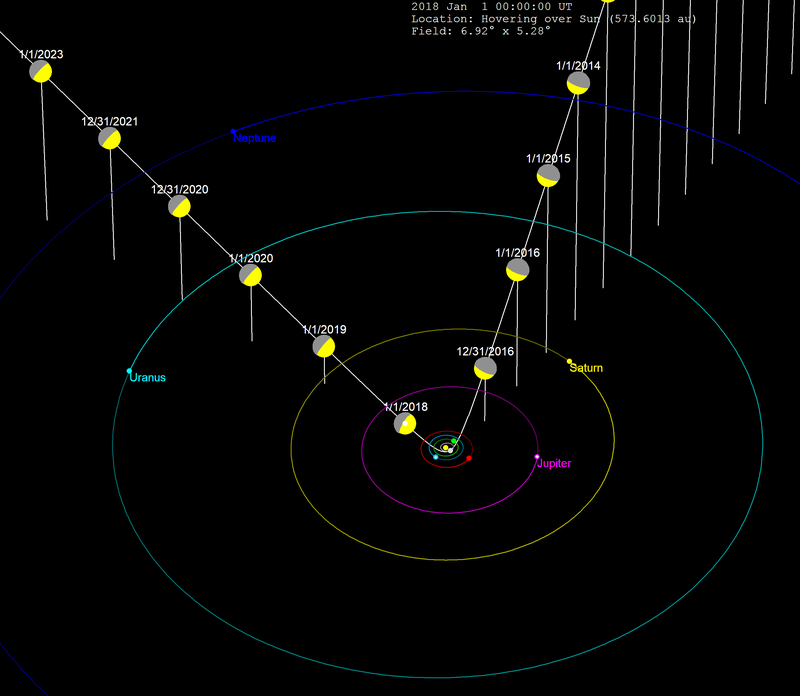 Representación gráfica de la órbita de Oumuamua.  Crédito: Tomruen/Wikimedia.