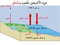 تصغير للنسخة بتاريخ 22:42، 23 فبراير 2017