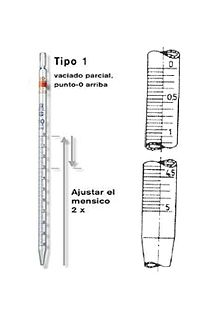 Pipeta - Wikipedia, enciclopedia libre