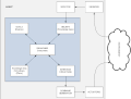 PRS Agent Architecture based on diagram from Georgeff and Ingrand, 1989;