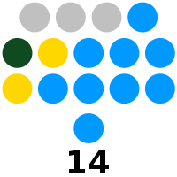 Palawan Provincial Board composition