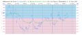 Vorschaubild der Version vom 09:11, 25. Jul. 2016