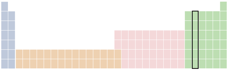 File:Periodieksysteemmaardaneffeietsanders-kolom28.svg