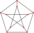 Der Petersen-Graph als Beispiel für einen kubischen Graphen.