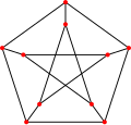 Le point de départ, le graphe de Petersen