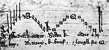 Music cipher from "The Sermon Booklets of Friar Nicholas Philip" (1436). Philip Music Cipher.jpg