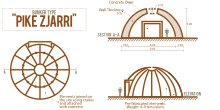 A diagram of a bunker plan. Pike zjarri diagram.svg