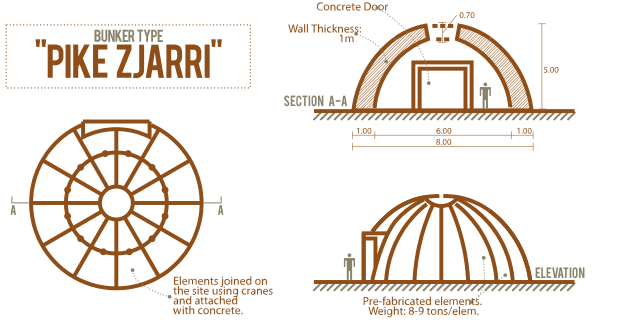 [√] État Impérial d'Iran / Dowlat-e Shāhanshāhi-ye Irān  640px-Pike_zjarri_diagram.svg