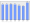 Evolucion de la populacion 1962-2008