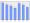 Evolucion de la populacion 1962-2008