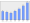 Evolucion de la populacion 1962-2008