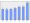 Evolucion de la populacion 1962-2008