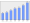 Evolucion de la populacion 1962-2008