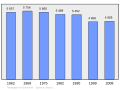 2011年2月18日 (五) 08:01版本的缩略图