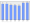 Evolucion de la populacion 1962-2008