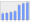 Evolucion de la populacion 1962-2008