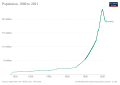 Thumbnail for version as of 18:19, 17 February 2022