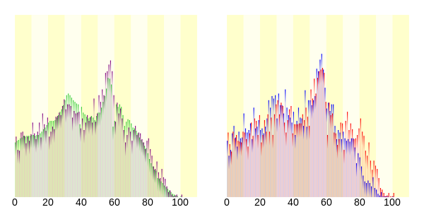 Population distribution of Chiyoda, Gunma, Japan.svg