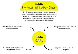 Citizens initiative referendum (France)