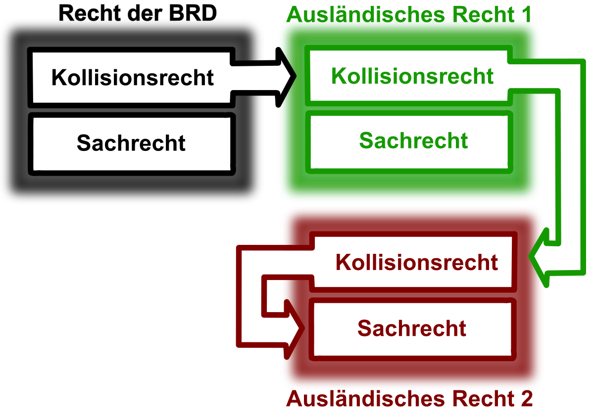 Das recht