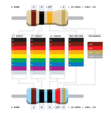 Программа RC 3.2. Цветовая маркировка резисторов и конденсаторов
