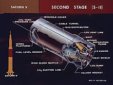 The Common Bulkhead for the Saturn S-II Vehicle