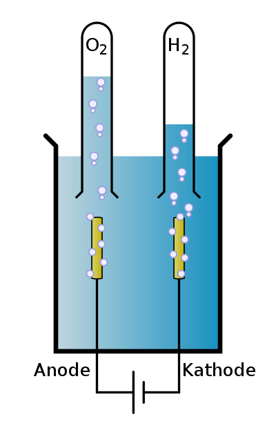 Elektrolyse van water