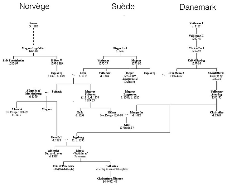 File:Slaegtstavle til Kalmar2-fr.jpg