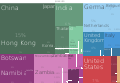 English: A proportional representation of South Africa's export partners in 2013. Українська: Зовнішньоекономічні партнери (uk:експорт) Південно-Африканської Республіки, 2013 рік.