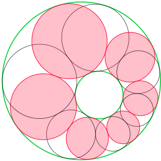 Steiner chain cyclic sequence of circles, each tangent to its two neighbors in the sequence and to two fixed circles