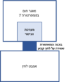 תמונה ממוזערת לגרסה מ־03:02, 26 ביוני 2021