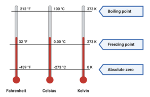 Temperature - Simple English Wikipedia, the free encyclopedia