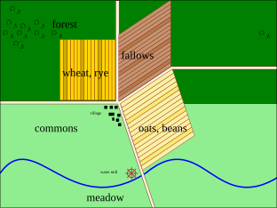 Three Field System.svg