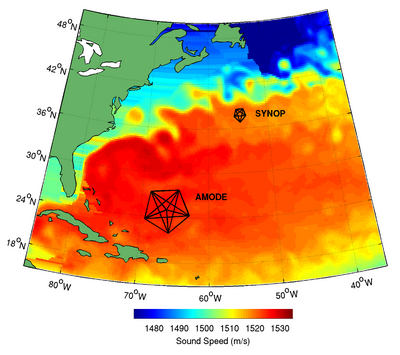 The western North Atlantic showing the locations of two experiments that employed ocean acoustic tomography. AMODE, the "Acoustic Mid-Ocean Dynamics Experiment" (1990-1), was designed to study ocean dynamics in an area away from the Gulf Stream, and SYNOP (1988-9) was designed to synoptically measure aspects of the Gulf Stream. The colors show a snapshot of sound speed at 300 metres (980 ft) depth derived from a high-resolution numerical ocean model. One of the key motivations for employing tomography is that the measurements give averages over the turbulent ocean. Tomography atlantic.png