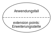 Anwendungsfall mit extension point.