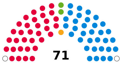 United Kingdom Croydon Council 2022.svg
